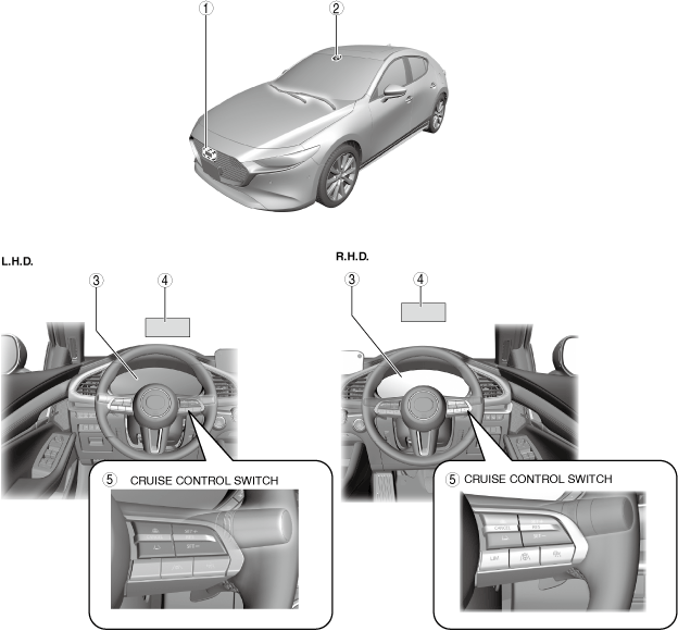 MAZDA RADAR CRUISE CONTROL MRCC SYSTEM LOCATION INDEX E MAZDA 