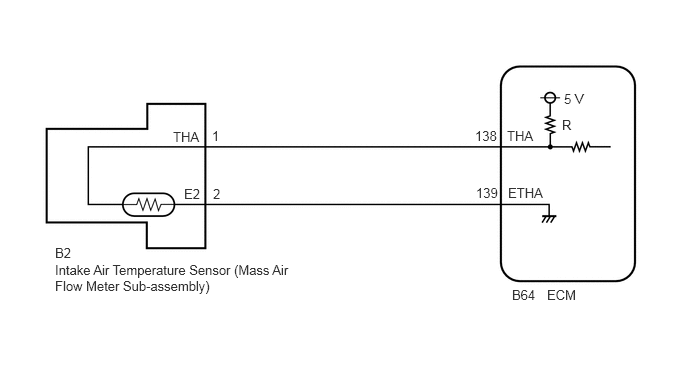 A390580E12