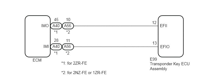B358353E27