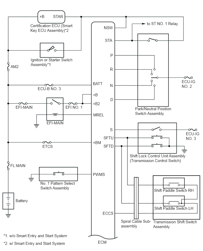 C359539E05
