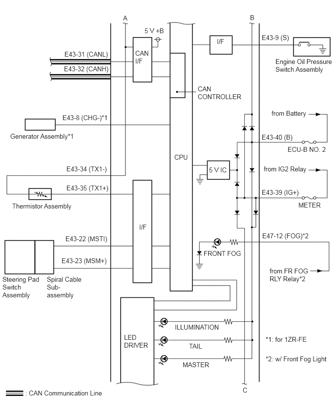 E370869E02