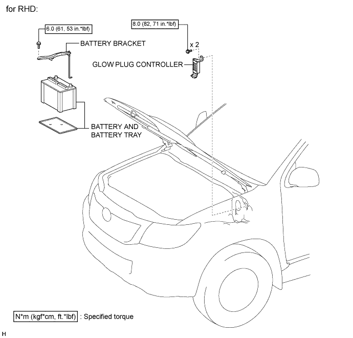 GLOW PLUG CONTROLLER (for DPF) > COMPONENTS 2014 Hilux ANxx DIY