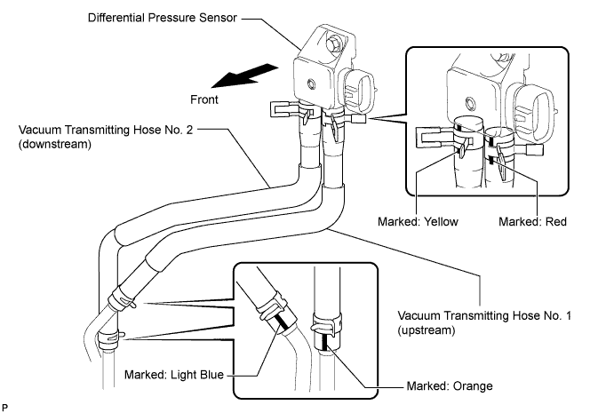 Dtc P2453 Diesel Particulate Filter Pressure Sensor A Circuit Rangeperformance 2005 2016 