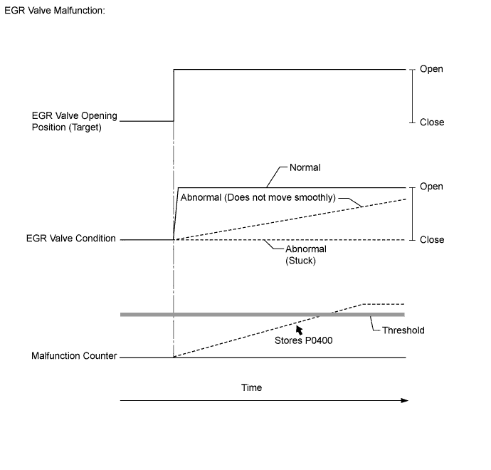 DTC P0400 Exhaust Gas Recirculation Flow 2005 2016 RAV4 ALA30 DIY